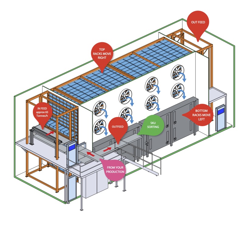 Automatic Carton Freezer